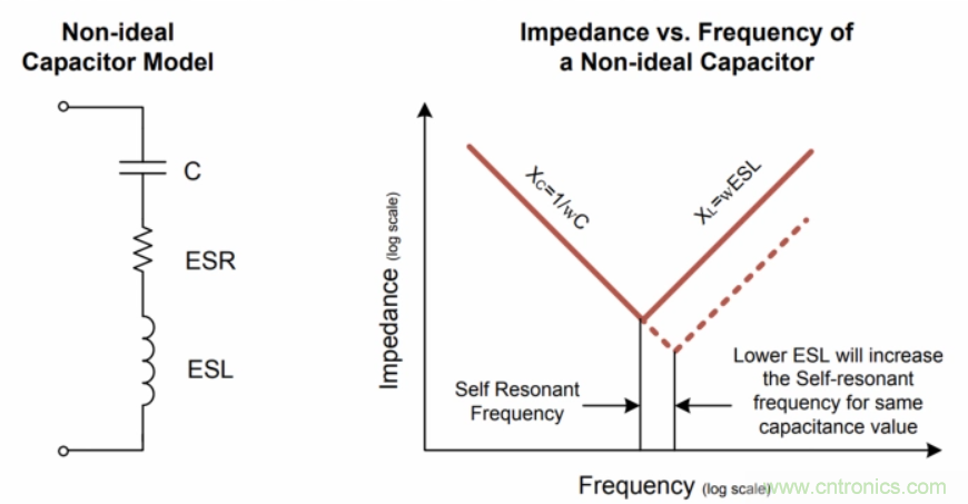 如何在電動汽車設(shè)計最小化EMI？