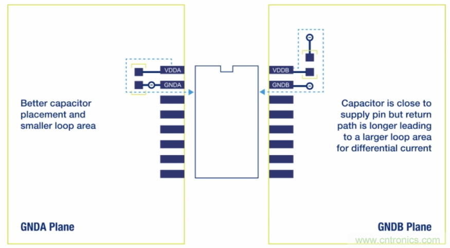 如何在電動汽車設(shè)計最小化EMI？