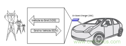車載充電器OBC選擇DAB還是CLLLC 車載充電器OBC選擇DAB還是CLLLC