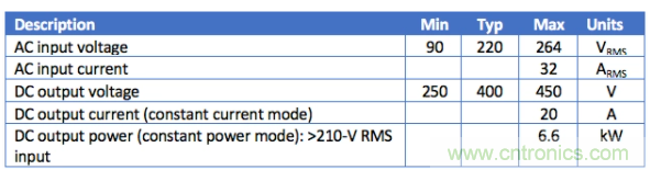 車載充電器OBC選擇DAB還是CLLLC 車載充電器OBC選擇DAB還是CLLLC