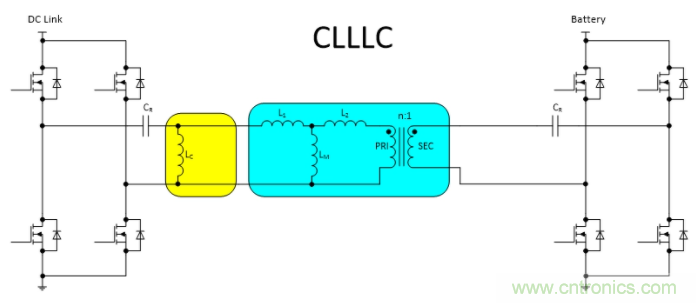 車載充電器OBC選擇DAB還是CLLLC 車載充電器OBC選擇DAB還是CLLLC