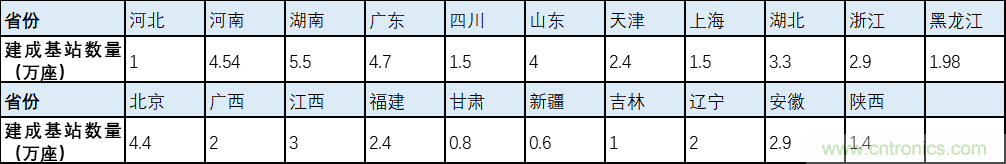 解鎖12億小目標(biāo)之后，移動物聯(lián)網(wǎng)產(chǎn)業(yè)的增速將如何持續(xù)？