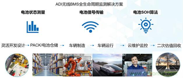破解電動(dòng)汽車產(chǎn)業(yè)發(fā)展核心挑戰(zhàn)，電動(dòng)汽車百人會(huì)聯(lián)合ADI與生態(tài)企業(yè)共謀電池全生命周期管理對(duì)策