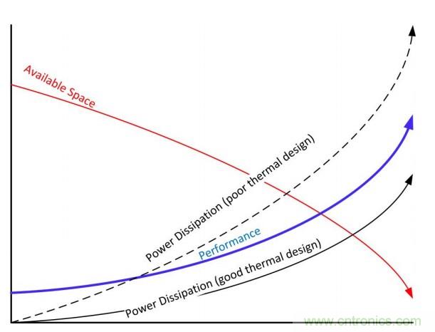基于DC-DC轉(zhuǎn)換器的選型及設(shè)計(jì)詳細(xì)指南(二) 基于DC-DC轉(zhuǎn)換器的選型及設(shè)計(jì)詳細(xì)指南(二)