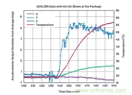 化“壓力”為“動(dòng)力”，這款加速度計(jì)在嚴(yán)苛環(huán)境下依舊出色！