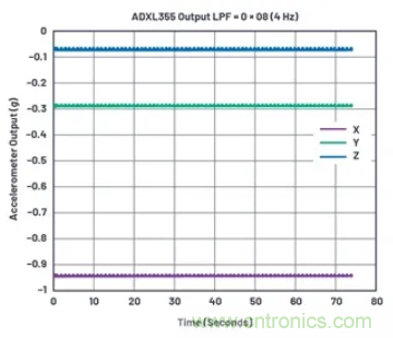 化“壓力”為“動(dòng)力”，這款加速度計(jì)在嚴(yán)苛環(huán)境下依舊出色！