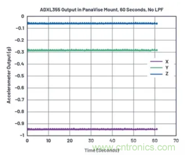 化“壓力”為“動(dòng)力”，這款加速度計(jì)在嚴(yán)苛環(huán)境下依舊出色！