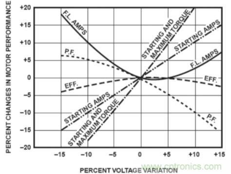 什么是電壓監(jiān)控繼電器，如何使用？