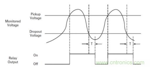 什么是電壓監(jiān)控繼電器，如何使用？