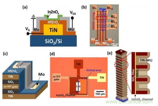 什么是鐵電存儲(chǔ)器？
