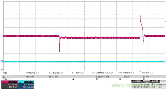 測量電源上的輸出動態(tài)響應(yīng):示波器接地問題