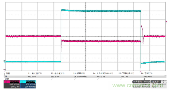 測量電源上的輸出動態(tài)響應(yīng):示波器接地問題