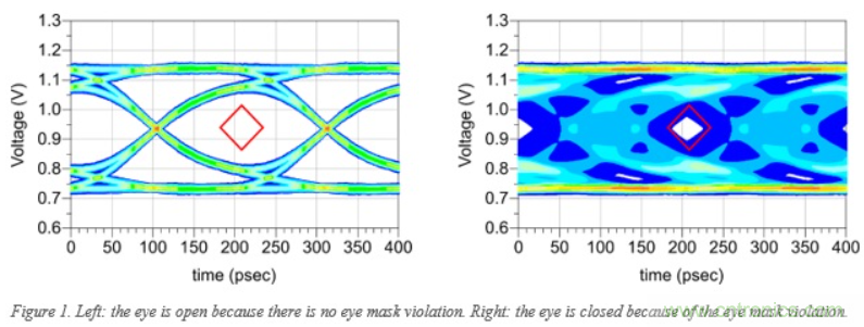 DDR5信號完整性基礎 DDR5信號完整性基礎