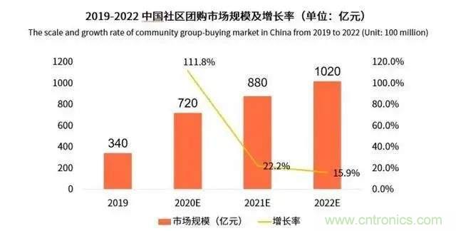 年終盤點(diǎn) | 2020年的新零售打了哪些翻身仗？