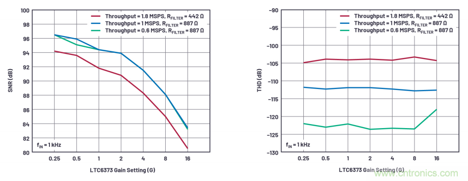 為了更精確，更高質(zhì)量，我們采用了數(shù)據(jù)采集系統(tǒng)“組合技”