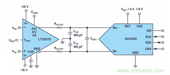 為了更精確，更高質(zhì)量，我們采用了數(shù)據(jù)采集系統(tǒng)“組合技”