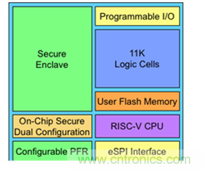 萊迪思Mach-NX：可信系統(tǒng)的基石，實(shí)現(xiàn)強(qiáng)大加密