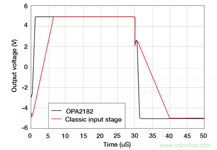 斬波放大器，助您在設(shè)計(jì)中過關(guān)斬將！