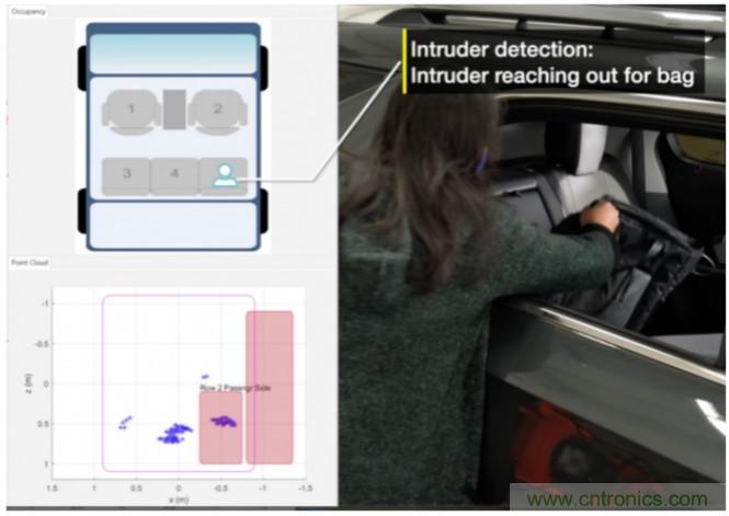 封裝集成天線技術(shù) - 簡化汽車座艙內(nèi)雷達(dá)傳感器設(shè)計！