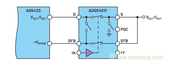 輸出 DAC 和過壓保護 SPST 開關(guān)組合精準又穩(wěn)健，你覺得如何？