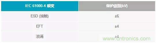 輸出 DAC 和過壓保護 SPST 開關(guān)組合精準又穩(wěn)健，你覺得如何？