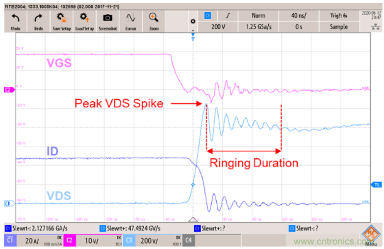如何減少SiC MOSFET的EMI和開關(guān)損耗？