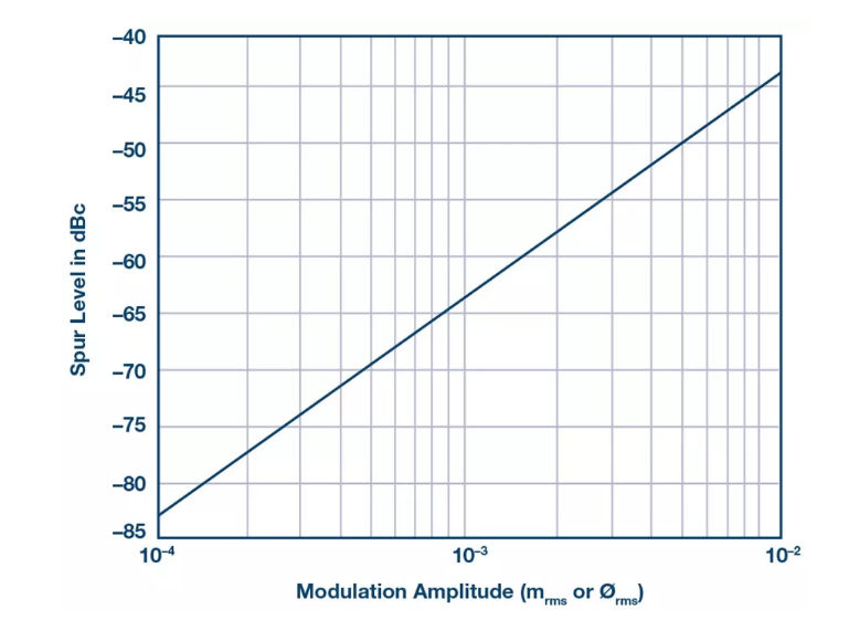 PSMR與PSRR有何不同？