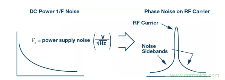 PSMR與PSRR有何不同？