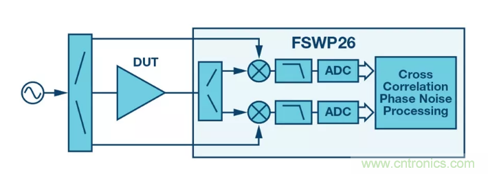 PSMR與PSRR有何不同？