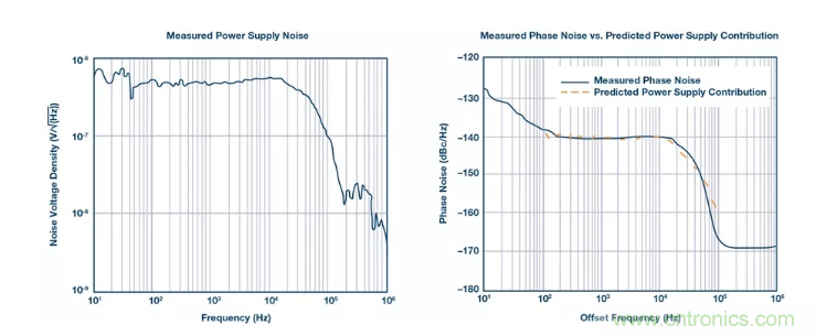PSMR與PSRR有何不同？