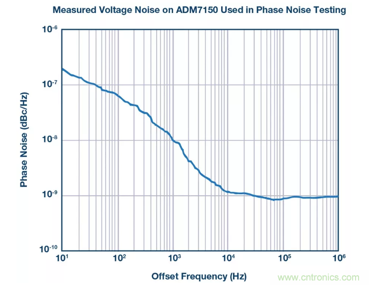PSMR與PSRR有何不同？