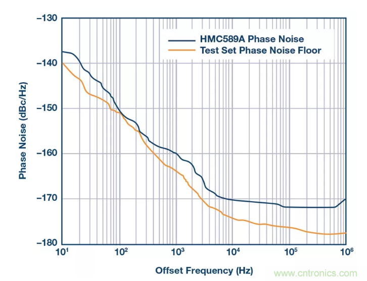 PSMR與PSRR有何不同？