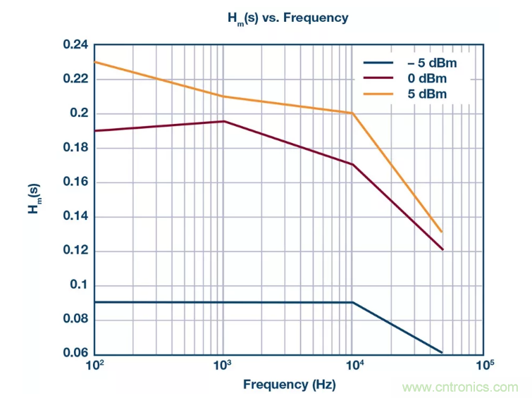 PSMR與PSRR有何不同？