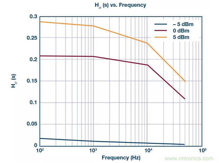 PSMR與PSRR有何不同？