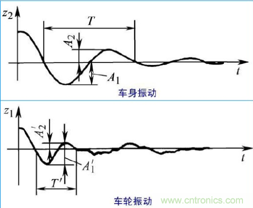 什么叫工業(yè)級(jí)加速度傳感器 什么叫工業(yè)級(jí)加速度傳感器
