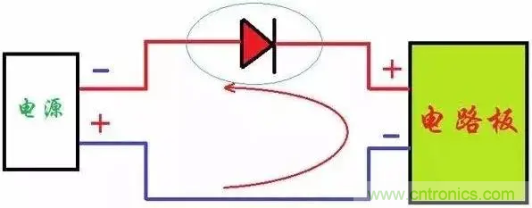 如何解決電源正負(fù)極接反燒板？