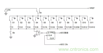 常用ADC的內(nèi)部原理，你了解嗎？
