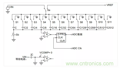 常用ADC的內(nèi)部原理，你了解嗎？