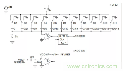 常用ADC的內(nèi)部原理，你了解嗎？