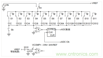 常用ADC的內(nèi)部原理，你了解嗎？