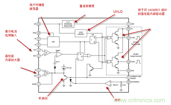 在數(shù)字控制前，有通用PWM