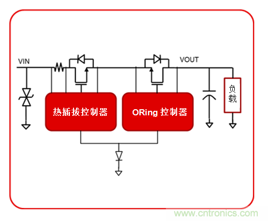 eFuse如何幫助提供強大的工業(yè)電源路徑保護(hù)