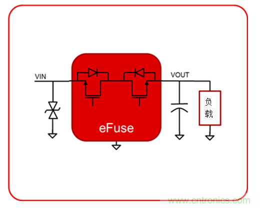 eFuse如何幫助提供強大的工業(yè)電源路徑保護(hù)
