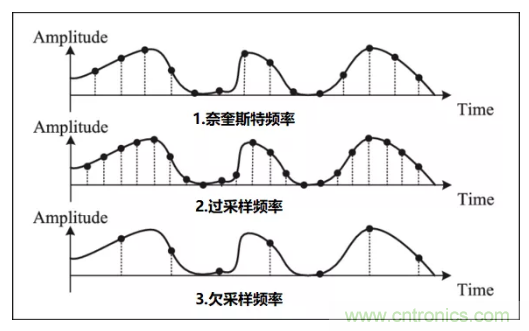 如何實現(xiàn)單片機內(nèi)置ADC高分辨率采樣？