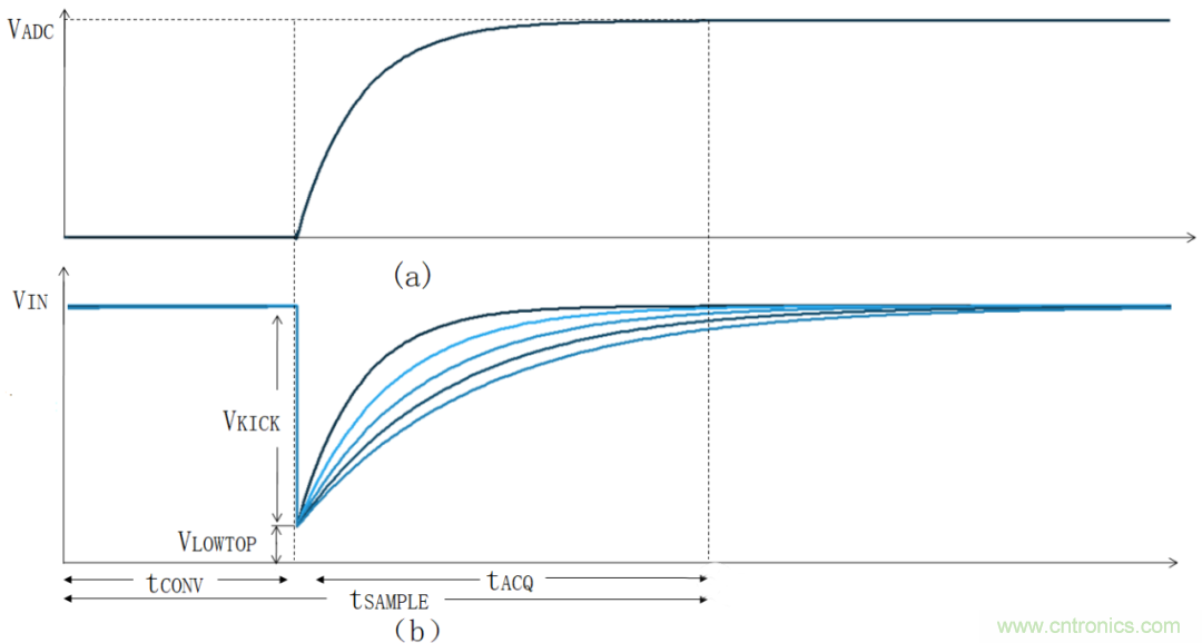 放大器驅(qū)動SAR ADC電路的設(shè)計難點(diǎn) 放大器驅(qū)動SAR ADC電路的設(shè)計難點(diǎn)