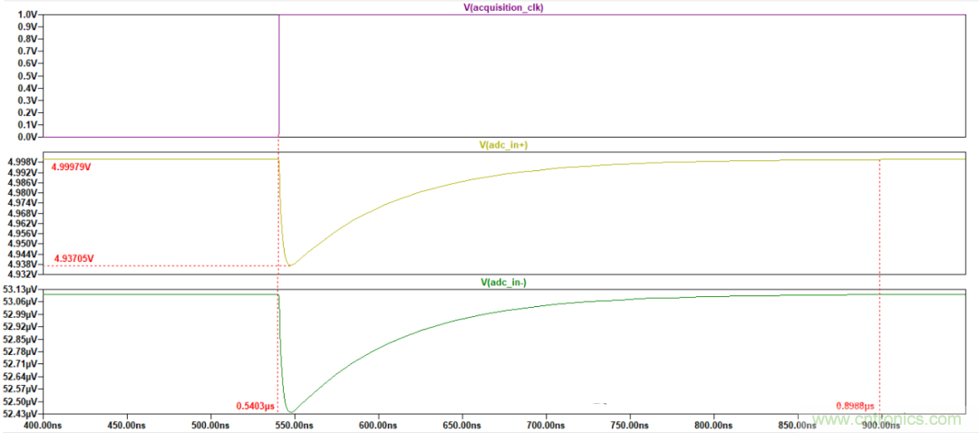 放大器驅(qū)動SAR ADC電路的設(shè)計難點(diǎn) 放大器驅(qū)動SAR ADC電路的設(shè)計難點(diǎn)