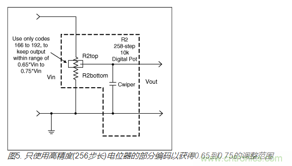 如何提高數(shù)字電位器的帶寬？
