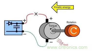 什么樣的電源能將能量從電機(jī)反饋回機(jī)械系統(tǒng)？