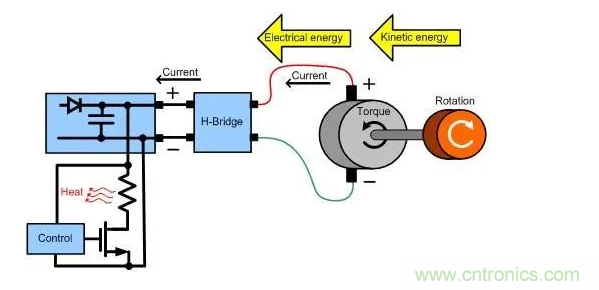 什么樣的電源能將能量從電機(jī)反饋回機(jī)械系統(tǒng)？