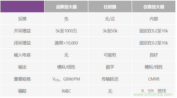 一個(gè)簡(jiǎn)單的三角形符號(hào)到底意味著什么？